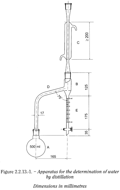 bp2012_v5_47_09_[appendix_ix_c] 2213determinationofwaterbydistillation_1_2012_70_fig.png